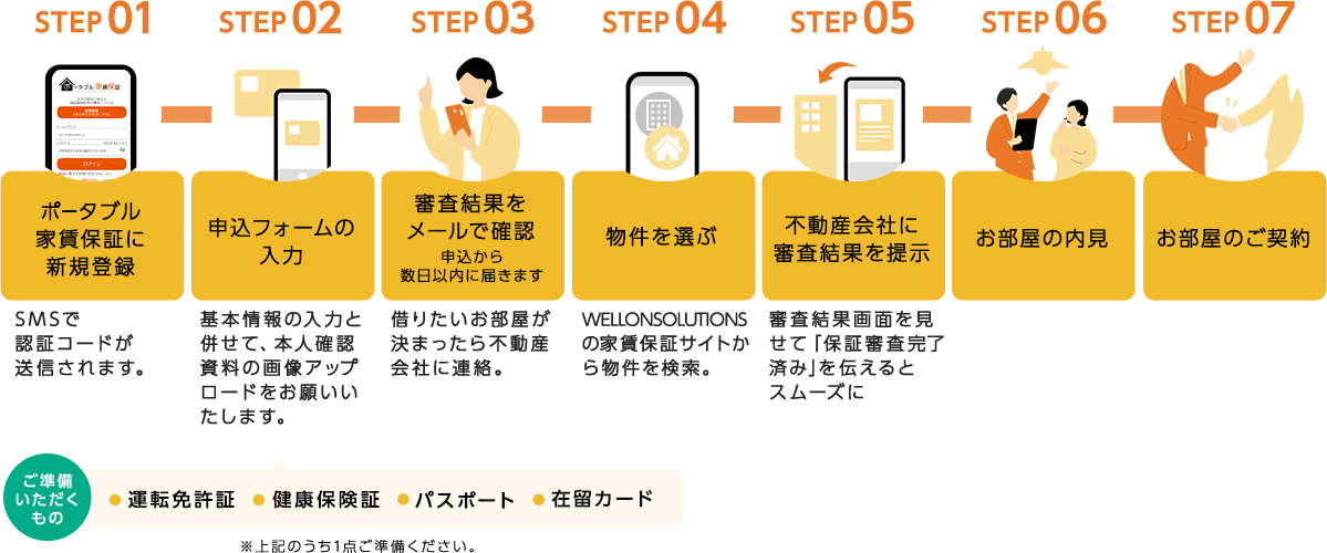 STEP01～STEP06の画像