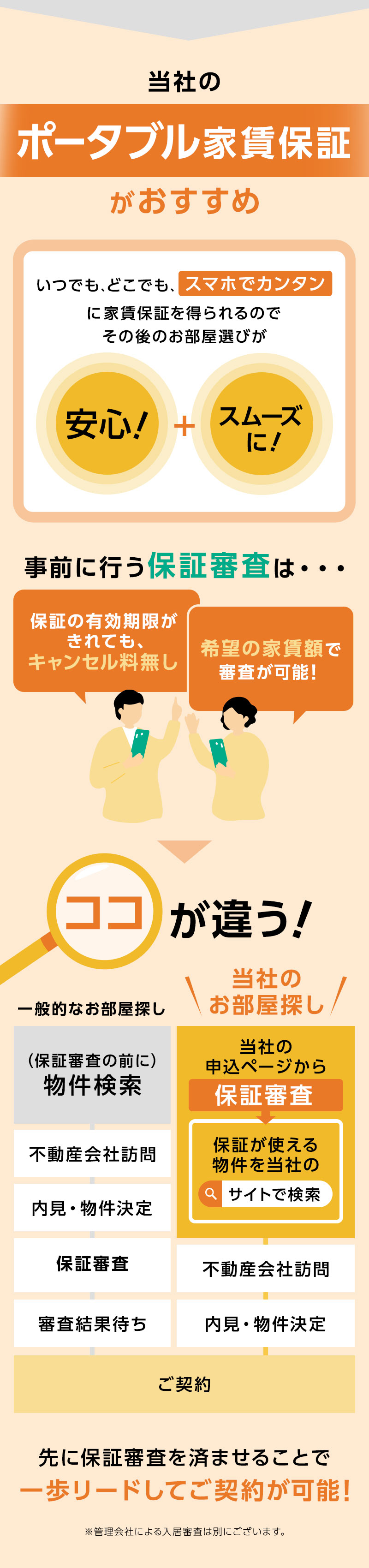 当社のポータブル家賃保証がおすすめ